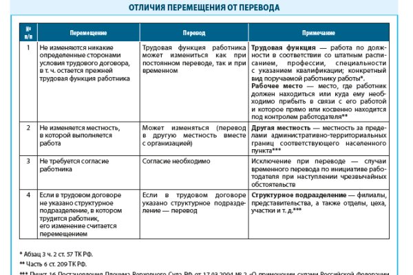 Как загрузить фотки на блэкспрут